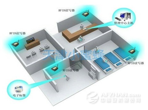RFID應(yīng)用